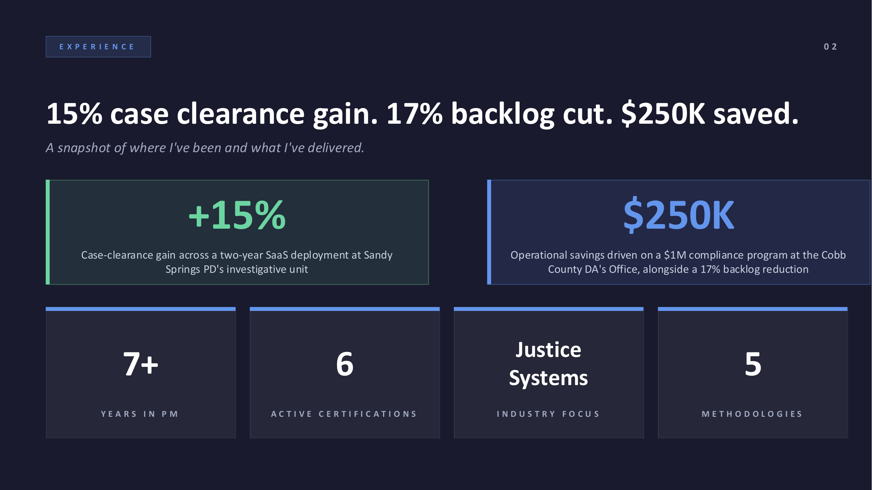 Experience — 15% case clearance gain, 17% backlog cut, $250K saved