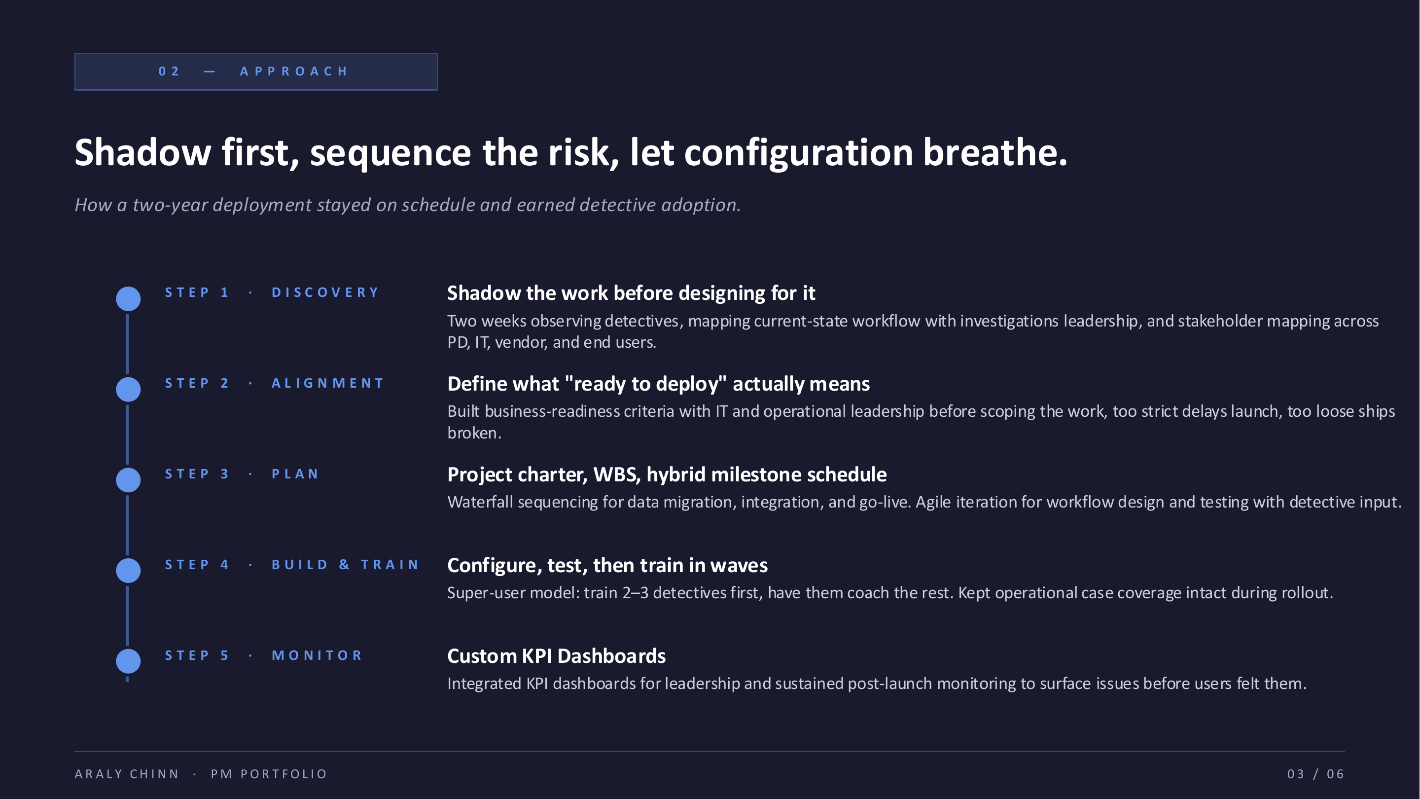 Approach — shadow first, sequence the risk, let configuration breathe