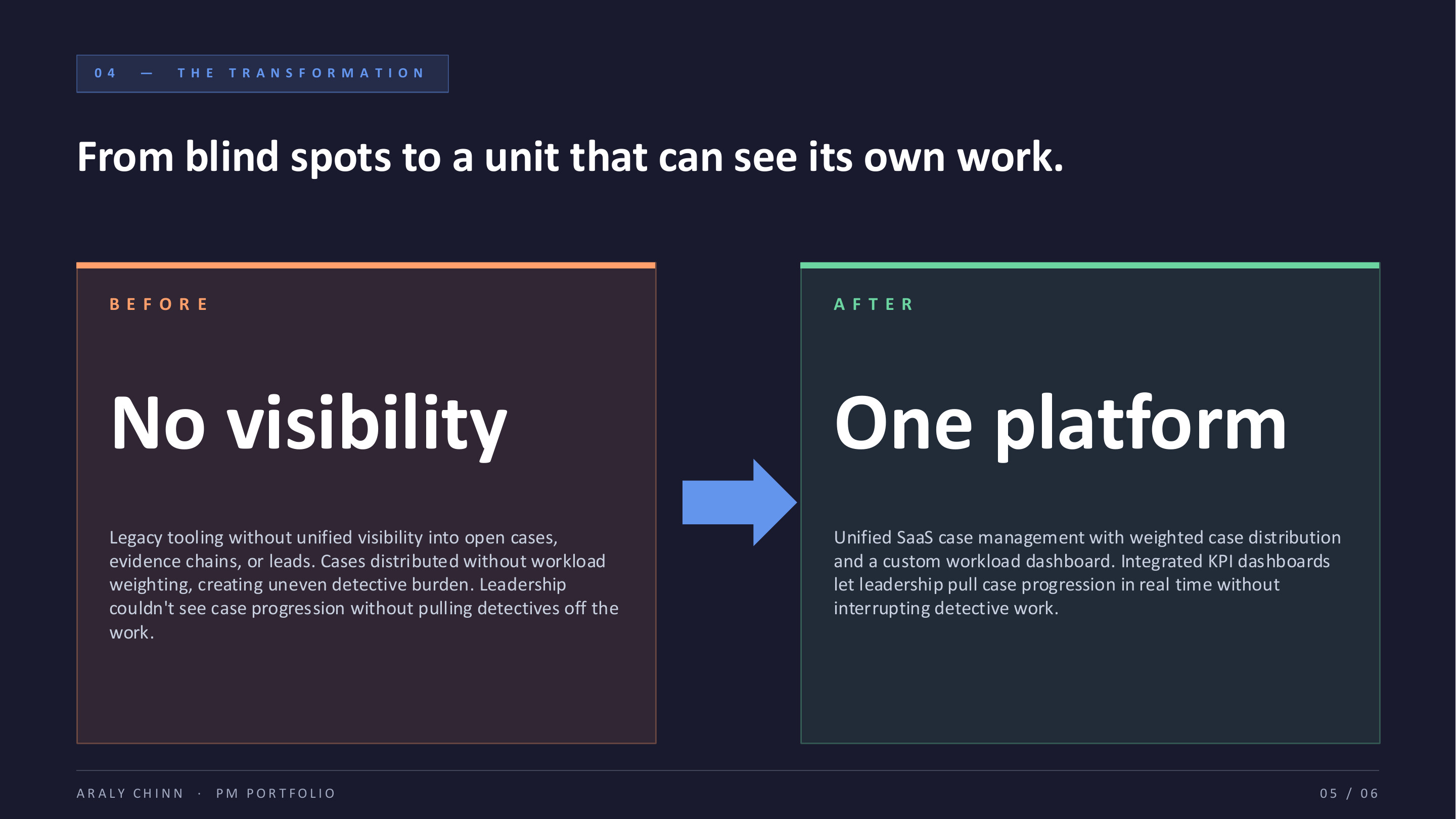 The Transformation — from blind spots to a unit that can see its own work